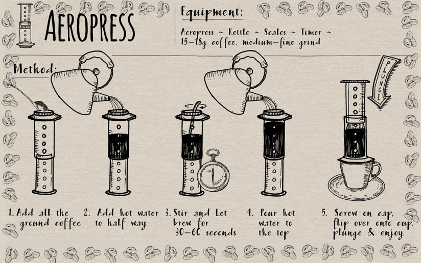 diagram on how to make an aeropress