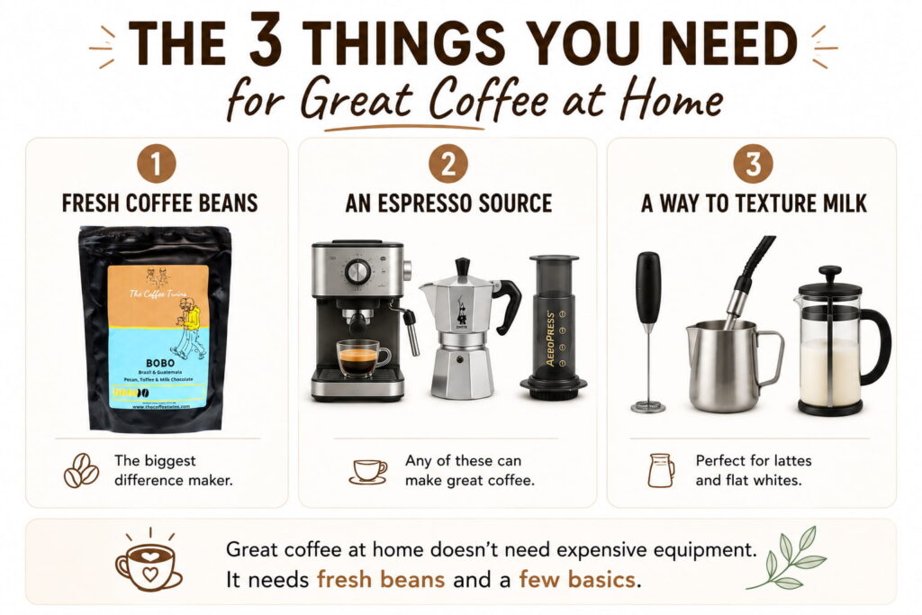 Infographic titled "The 3 Things You Need for Great Coffee at Home" showing the three essentials for making café-quality coffee at home: fresh speciality coffee beans, an espresso source (espresso machine, moka pot, or AeroPress), and a way to texture milk using a frother or French press. The guide features a bag of The Coffee Twins Bobo coffee, home brewing equipment, and milk frothing tools on a clean white background. A message at the bottom reads: "Great coffee at home doesn't need expensive equipment. It needs fresh beans and a few basics." Ideal for beginners learning how to make great coffee at home in the UK.