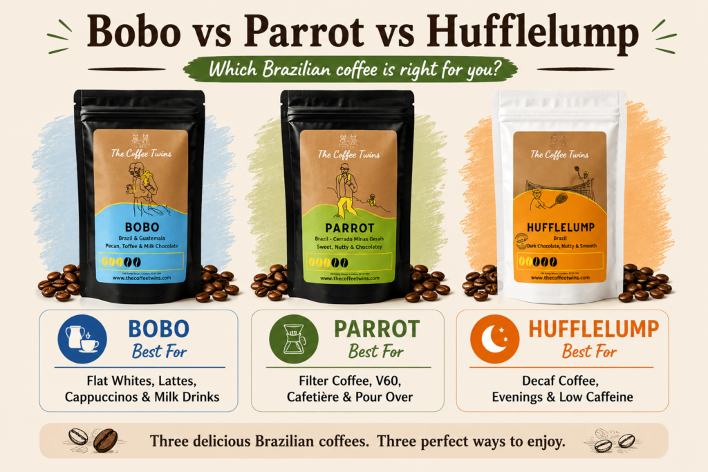Brazilian coffee comparison chart featuring The Coffee Twins Bobo, Parrot, and Hufflelump coffees. The infographic highlights the best use for each coffee: Bobo for milk-based drinks, Parrot for filter and pour-over brewing, and Hufflelump for decaf and evening coffee.