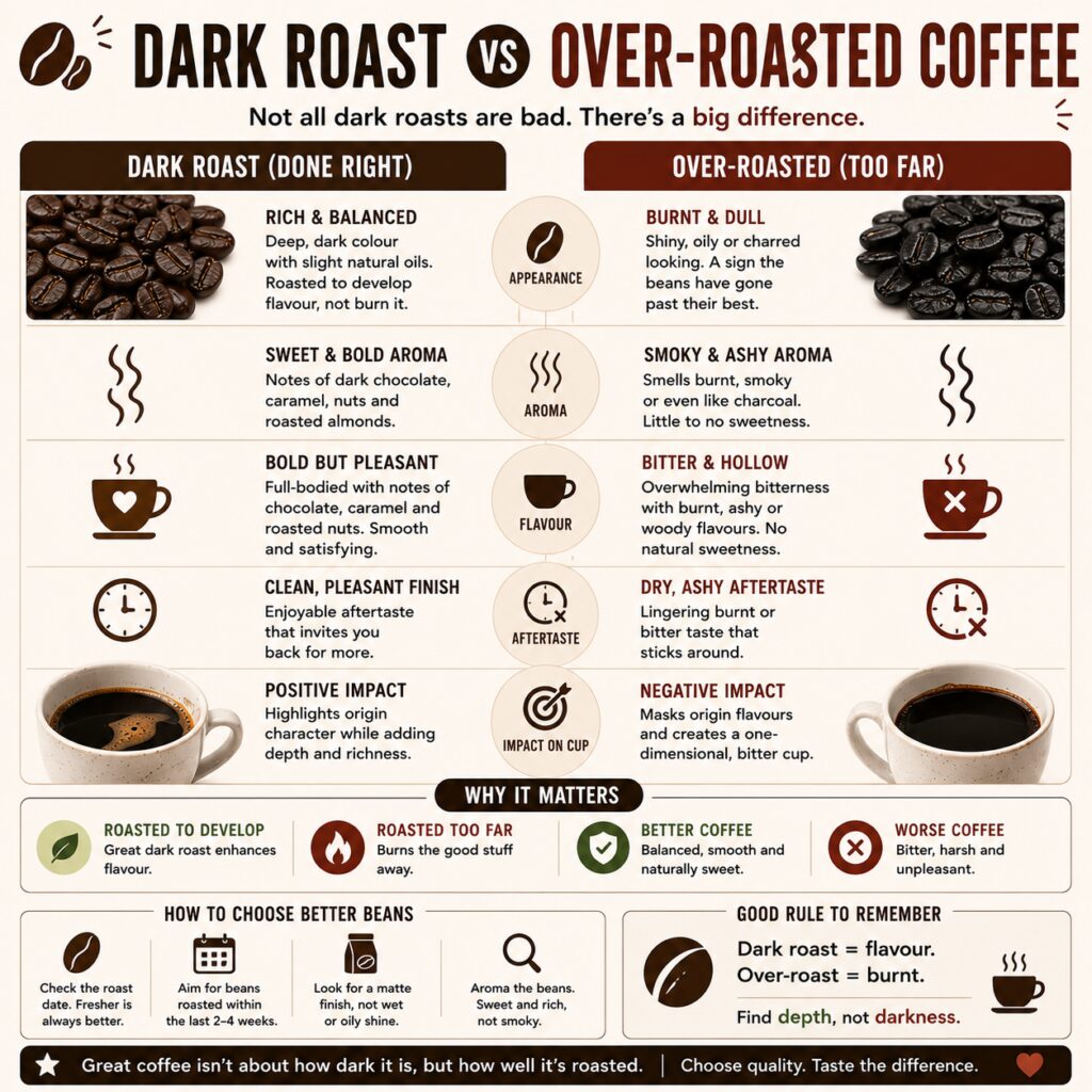 Image 10: Fixing Bitter Coffee by Brewer