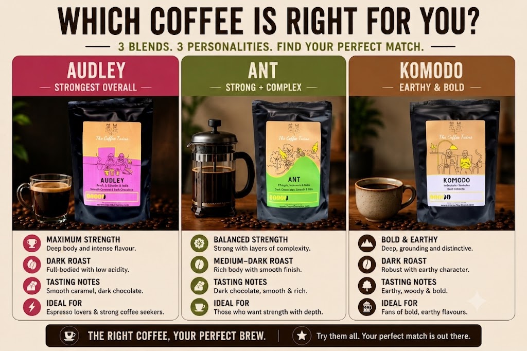 Guide comparing Audley, Ant, and Komodo speciality coffees from The Coffee Twins. The infographic recommends Audley for maximum strength, Ant for a balance of strength and complexity, and Komodo for bold earthy flavours, helping coffee drinkers choose the right coffee for their taste preferences.