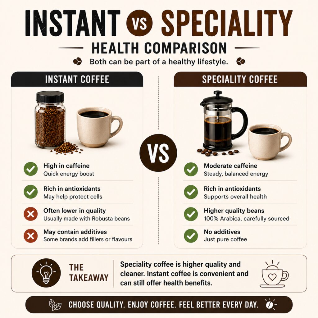 Image 10: The Simplest Way to Start Speciality Coffee