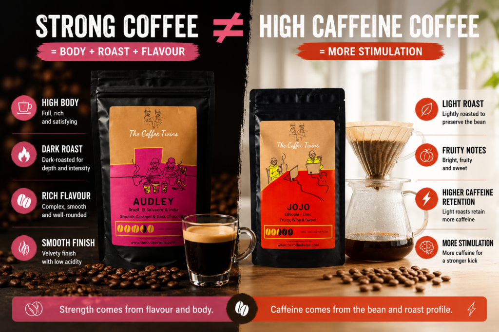 Strong coffee versus high-caffeine coffee infographic featuring Audley and Jojo speciality coffees. Audley demonstrates how strength comes from body, dark roasting, and flavour depth, while Jojo shows how lighter roasting can retain slightly more caffeine. The comparison helps UK coffee drinkers understand the difference between flavour strength and caffeine content.