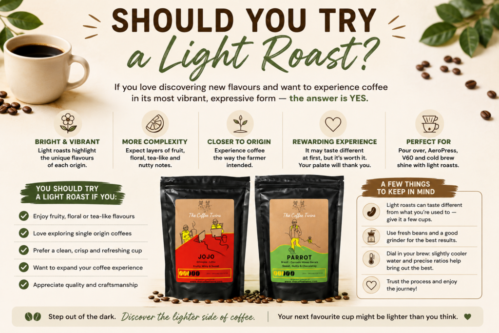 Educational infographic explaining who should try a light roast coffee. The design highlights the benefits of light roast coffee, including bright and vibrant flavours, greater flavour complexity, a stronger expression of the coffee's origin, and suitability for manual brewing methods such as V60, AeroPress, pour over, and cold brew. The lower section features Coffee Twins' Jojo and Parrot light roast coffee bags, alongside practical guidance for coffee drinkers who enjoy fruity, floral, tea-like flavours and want to explore specialty coffee. A side panel offers simple tips for getting the best results from light roast coffee, including using fresh beans, grinding just before brewing, and adjusting brewing techniques to highlight clarity and sweetness. The overall design uses soft pastel colours to reflect the bright, clean character of light roast coffee.
