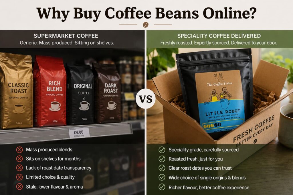 Infographic titled “Why Buy Coffee Beans Online?” showing a side-by-side comparison between supermarket coffee and speciality coffee delivery. On the left, generic coffee bags sit on a supermarket shelf under the heading “Supermarket Coffee,” with bullet points highlighting drawbacks such as mass production, long shelf times, lack of roast-date transparency, limited choice, and stale flavour. On the right, an open delivery box contains a black “The Coffee Twins – Little Robot” coffee bag under the heading “Speciality Coffee Delivered,” with benefits listed including carefully sourced speciality beans, freshly roasted coffee, clear roast dates, wider choice, and richer flavour. A large “VS” circle separates the two sides.