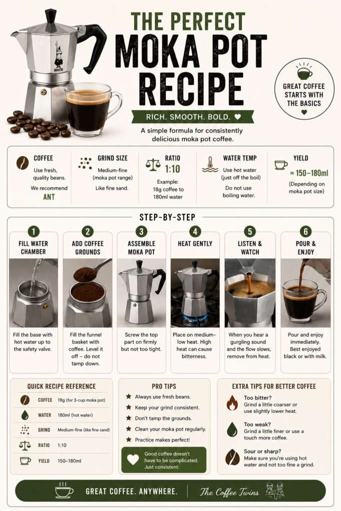 Perfect moka pot recipe infographic showing a step-by-step guide to brewing rich, smooth coffee with a stovetop espresso maker. Educational visual covering hot water preparation, espresso grind size, coffee-to-water ratio, assembly, brewing on medium heat, and when to remove the moka pot from the stove. Includes troubleshooting tips, brewing measurements, and best practices for making strong, balanced moka pot coffee at home. Ideal for UK coffee drinkers learning how to brew the perfect moka pot coffee.