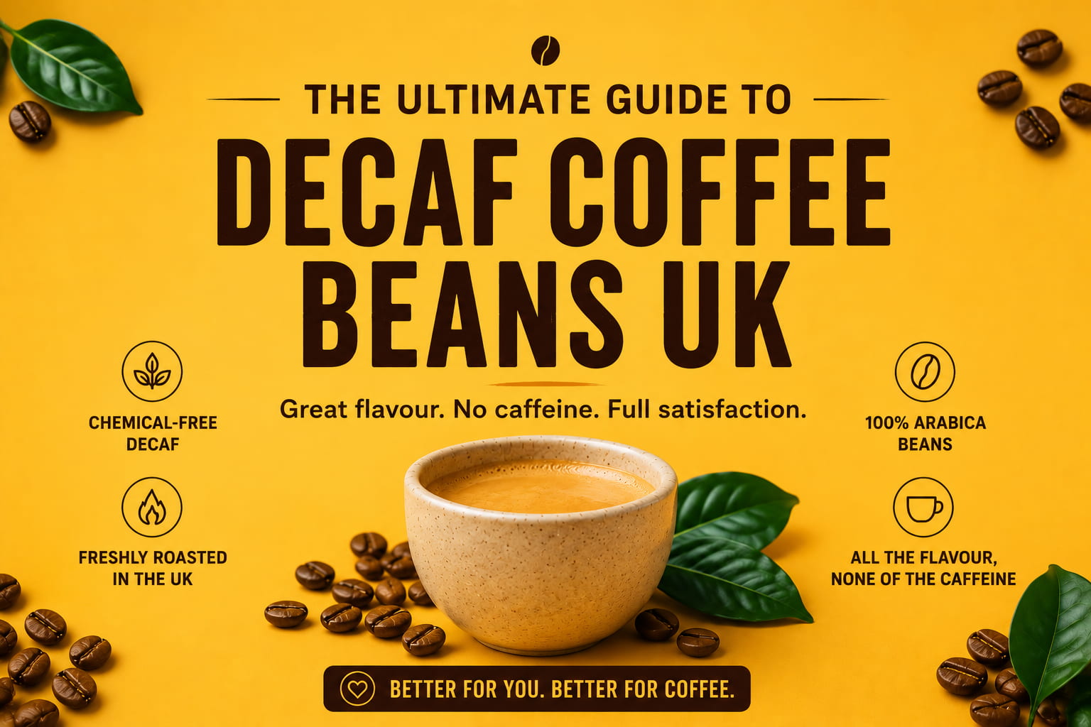 Promotional banner in a warm mustard-yellow colour palette featuring the headline "THE ULTIMATE GUIDE TO DECAF COFFEE BEANS UK" in large, bold black lettering centred on the image. Beneath the title is the tagline "Great flavour. No caffeine. Full satisfaction." A plain ceramic cup of coffee sits in the centre, surrounded by scattered roasted coffee beans and glossy green coffee leaves. Four icons highlight key benefits: Chemical-Free Decaf, Freshly Roasted in the UK, 100% Arabica Beans, and All the Flavour, None of the Caffeine. A dark banner at the bottom reads "Better for you. Better for coffee." The layout is symmetrical and designed to remain fully visible when cropped for blog thumbnails and featured images.