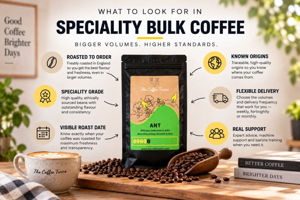 What to look for in speciality bulk coffee, including roasted-to-order beans, speciality grade, visible roast dates, known origins, flexible delivery and support.