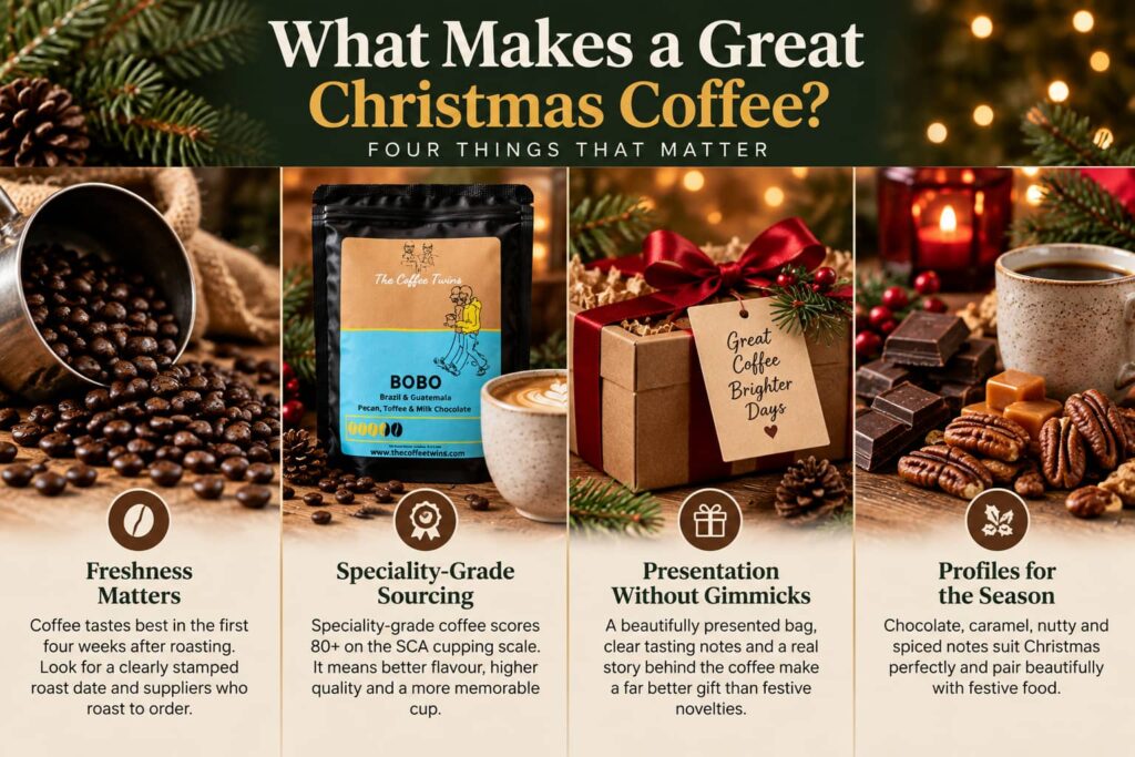 Christmas coffee guide showing fresh coffee beans, The Coffee Twins Bobo coffee, festive gift presentation and seasonal chocolate, caramel and nut pairings.